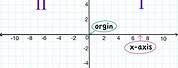 Coordinate Plane Graph 20 Examples