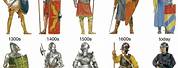 Development of Medieval Armour
