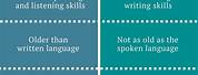Difference Between Spoken and Written Language
