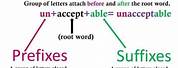 Difference Between Suffix and Prefix