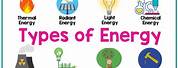 Different Types of Energy