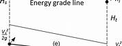 Energy Grade Lline