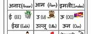 English Phonics in Hindi Chart