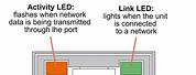 Ethernet Connector Orange LED