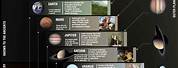 Facts About Solar System Planets