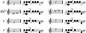 Flute Scale Low Notes