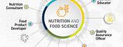 Food Science and Dietetics