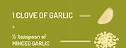 Garlic Powder Weight Conversion Chart