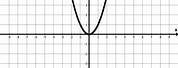 Graph for Y X Square D