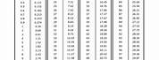 Height Feet to Inches Conversion Chart Printable