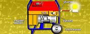 How Does a Gas Generator Work