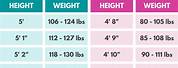 Human Height and Weight Chart