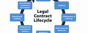 Legal Contract Management System