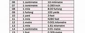 Linear Measurement Conversion Chart