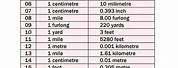 Linear Measurement Conversion Chart