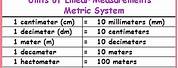 Linear Measurement in Metric System