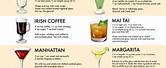 List of All Alcoholic Drinks