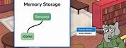 Memory Storage System Cartoon