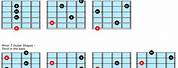 Minor 7th Guitar Chords Chart