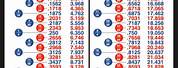 Molded Fiberglass Tray Company Decimal Conversion Chart
