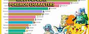Most Popular Pokemon Characters