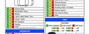 Motor Vehicle Inspection Checklist Template