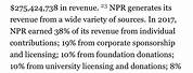NPR Funding Sources