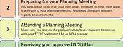 Ndis Provider Readiness Checklist