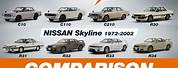 Nissan Skyline All Generations