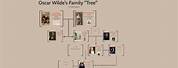 Oscar Wilde Family Tree