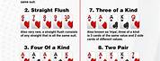 Poker Hands Visual Chart