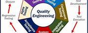Quality Control in Engineering Manufacturing Poster