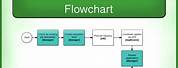 Recruitment Process Flowchart