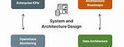 System Design and Architecture