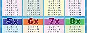 Times Table 1 to 9