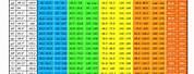 Weight Based On Age and Height Chart