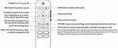Westinghouse TV Remote Manual