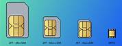 What Are the Different Sim Card Sizes