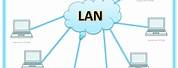 What Is Lan and How Does It Work