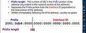 Where Is My Subnet Prefix Length IPv6