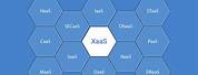 XaaS Maturity Model