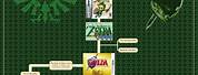 Zelda Timeline All Games