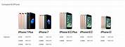 iPhone 7 Plus Price in Malaysia