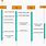 Time Sequence Diagram