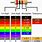 10 Kilo Ohm Resistor Color Code