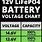12V LiFePO4 Battery Voltage Chart