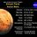20 Facts About Mars