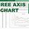 3 Axis Chart Excel