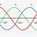 3 Phase Waveform