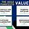 5 Agile Values
